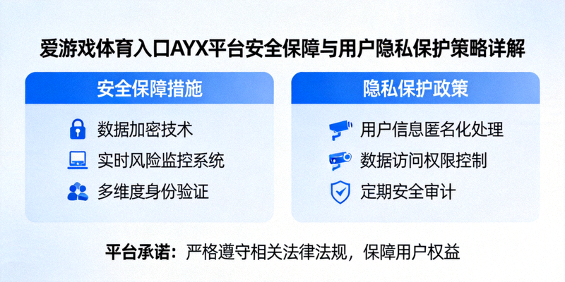 AYX平台数据安全存储中心示意图 - 展示加密数据在多地域安全节点间的合规流转