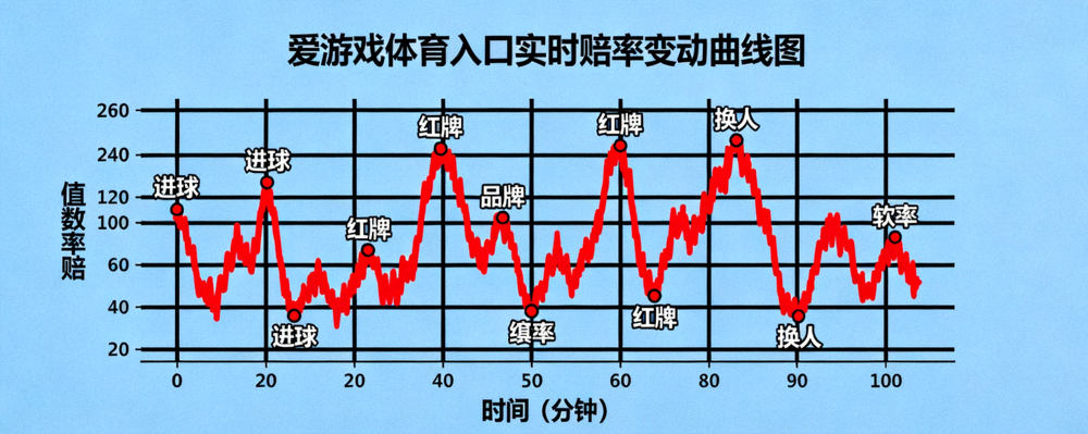 爱游戏体育入口实时赔率变动曲线图 - 展示比赛进程中赔率随事件波动的可视化数据