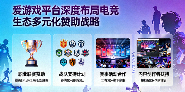 爱游戏平台深度布局电竞生态多元化赞助战略曝光图