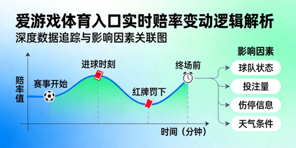 深度解析爱游戏体育入口实时赔率变动背后的逻辑曲线图